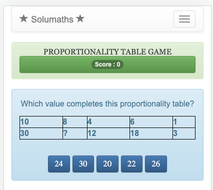 The goal of this proportionality game is to find the value that completes a proportionality table.