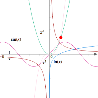 Plotter de funções, Plotter de curvas, solumaths